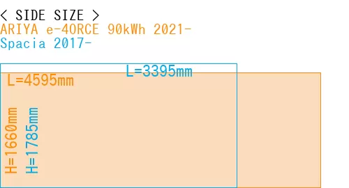 #ARIYA e-4ORCE 90kWh 2021- + Spacia 2017-